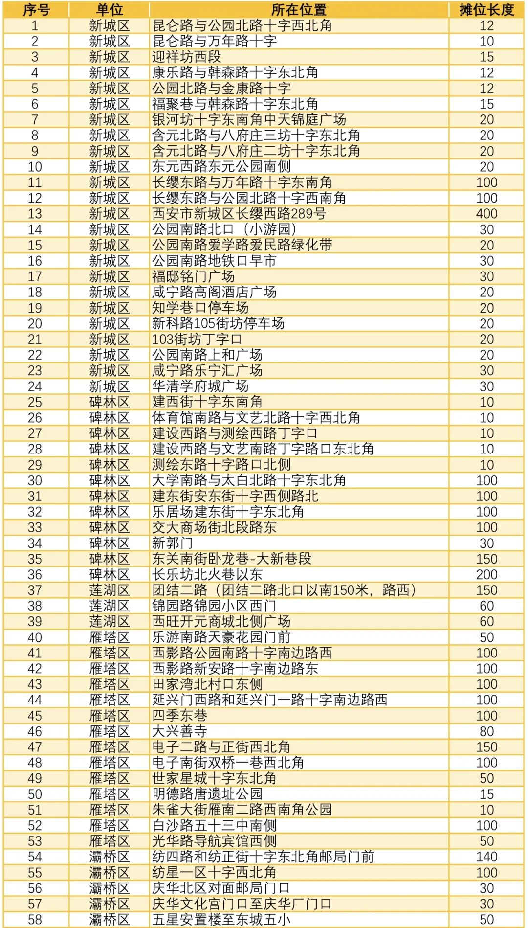 西安公布218处临时春联灯笼销售点位